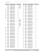 Предварительный просмотр 102 страницы Samsung VP-D361W Service Manual