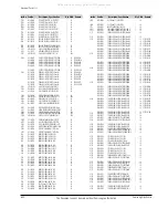 Предварительный просмотр 104 страницы Samsung VP-D361W Service Manual