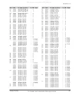 Предварительный просмотр 105 страницы Samsung VP-D361W Service Manual