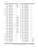 Предварительный просмотр 106 страницы Samsung VP-D361W Service Manual