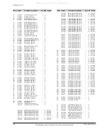 Предварительный просмотр 114 страницы Samsung VP-D361W Service Manual