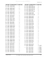 Предварительный просмотр 123 страницы Samsung VP-D361W Service Manual