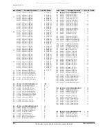 Предварительный просмотр 124 страницы Samsung VP-D361W Service Manual