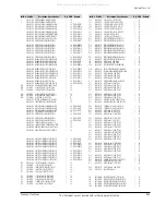 Предварительный просмотр 127 страницы Samsung VP-D361W Service Manual