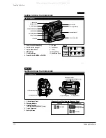 Предварительный просмотр 162 страницы Samsung VP-D361W Service Manual