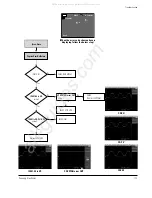 Предварительный просмотр 181 страницы Samsung VP-D361W Service Manual