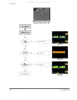 Предварительный просмотр 182 страницы Samsung VP-D361W Service Manual