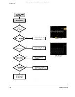 Предварительный просмотр 184 страницы Samsung VP-D361W Service Manual