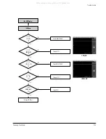 Предварительный просмотр 187 страницы Samsung VP-D361W Service Manual