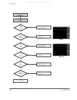 Предварительный просмотр 188 страницы Samsung VP-D361W Service Manual