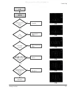 Предварительный просмотр 189 страницы Samsung VP-D361W Service Manual