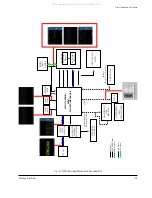 Предварительный просмотр 199 страницы Samsung VP-D361W Service Manual