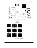 Предварительный просмотр 201 страницы Samsung VP-D361W Service Manual