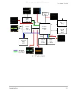 Предварительный просмотр 203 страницы Samsung VP-D361W Service Manual