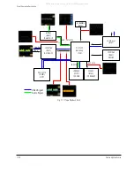 Предварительный просмотр 204 страницы Samsung VP-D361W Service Manual