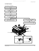 Предварительный просмотр 223 страницы Samsung VP-D361W Service Manual