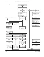 Предварительный просмотр 224 страницы Samsung VP-D361W Service Manual