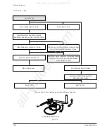 Предварительный просмотр 226 страницы Samsung VP-D361W Service Manual