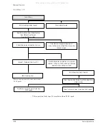 Предварительный просмотр 228 страницы Samsung VP-D361W Service Manual