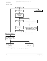 Предварительный просмотр 230 страницы Samsung VP-D361W Service Manual