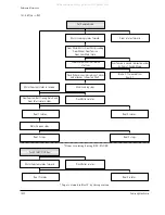 Предварительный просмотр 232 страницы Samsung VP-D361W Service Manual