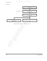 Предварительный просмотр 236 страницы Samsung VP-D361W Service Manual