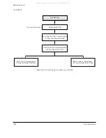 Предварительный просмотр 238 страницы Samsung VP-D361W Service Manual