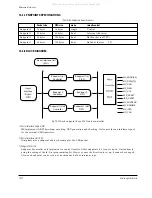 Предварительный просмотр 242 страницы Samsung VP-D361W Service Manual