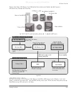 Предварительный просмотр 245 страницы Samsung VP-D361W Service Manual