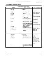 Предварительный просмотр 249 страницы Samsung VP-D361W Service Manual