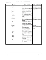 Предварительный просмотр 250 страницы Samsung VP-D361W Service Manual