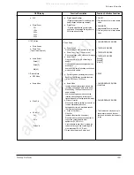 Предварительный просмотр 251 страницы Samsung VP-D361W Service Manual