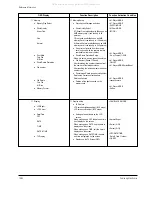 Предварительный просмотр 252 страницы Samsung VP-D361W Service Manual