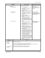 Предварительный просмотр 253 страницы Samsung VP-D361W Service Manual