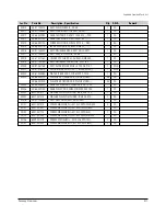 Preview for 63 page of Samsung VP-D371 Service Manual