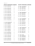 Preview for 74 page of Samsung VP-D371 Service Manual