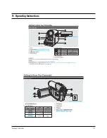 Preview for 119 page of Samsung VP-D371 Service Manual