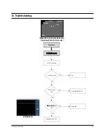 Preview for 137 page of Samsung VP-D371 Service Manual