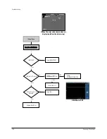 Preview for 138 page of Samsung VP-D371 Service Manual