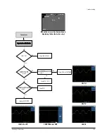 Preview for 139 page of Samsung VP-D371 Service Manual