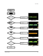 Preview for 141 page of Samsung VP-D371 Service Manual