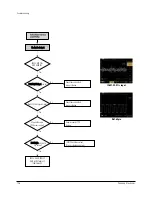 Preview for 142 page of Samsung VP-D371 Service Manual