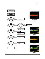 Preview for 143 page of Samsung VP-D371 Service Manual