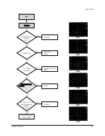 Preview for 147 page of Samsung VP-D371 Service Manual