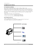 Preview for 150 page of Samsung VP-D371 Service Manual