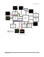 Preview for 161 page of Samsung VP-D371 Service Manual