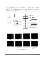 Preview for 166 page of Samsung VP-D371 Service Manual