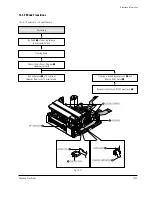 Preview for 181 page of Samsung VP-D371 Service Manual