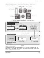 Preview for 203 page of Samsung VP-D371 Service Manual