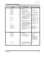 Preview for 207 page of Samsung VP-D371 Service Manual